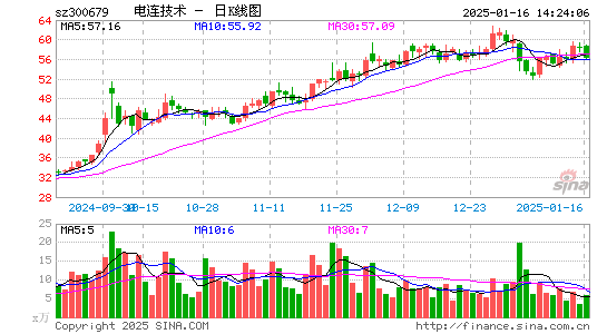 电连技术