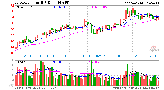 电连技术