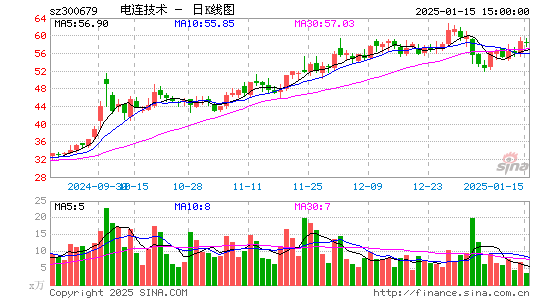 电连技术