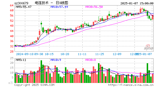 电连技术