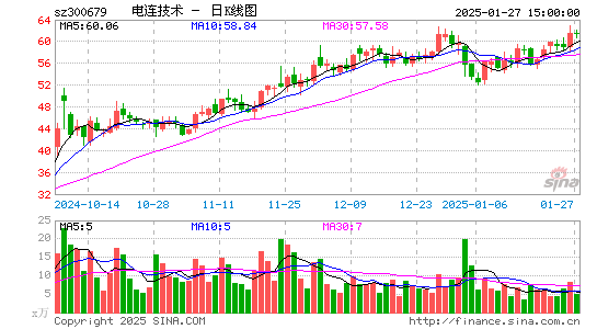 电连技术