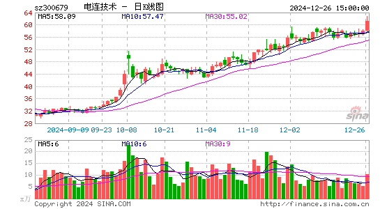 电连技术