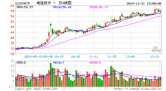 电连技术