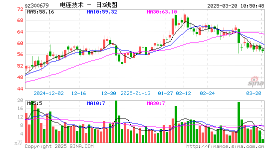 电连技术