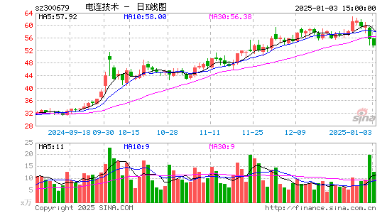 电连技术