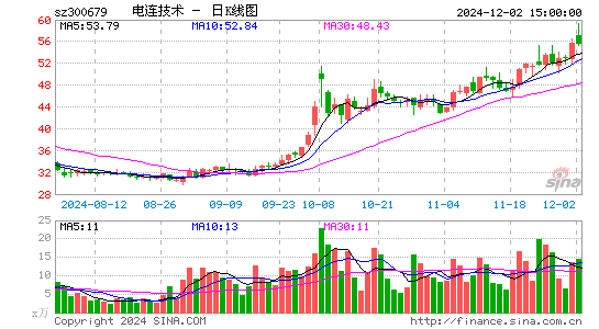 电连技术