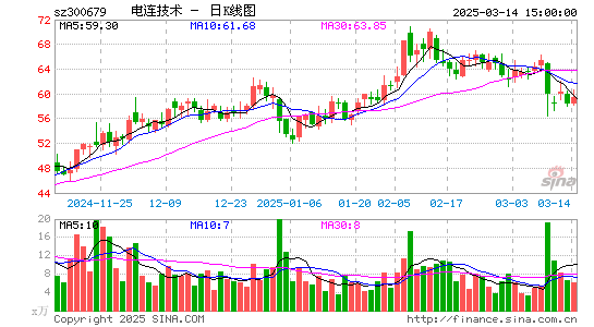 电连技术