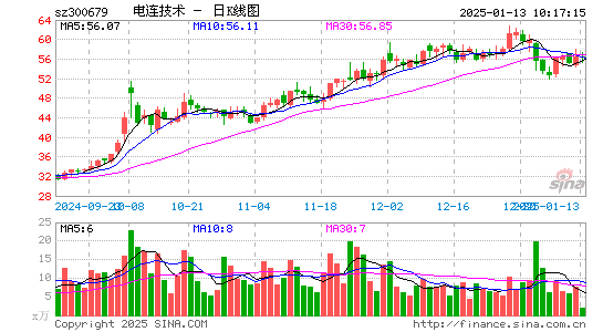 电连技术