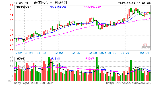 电连技术