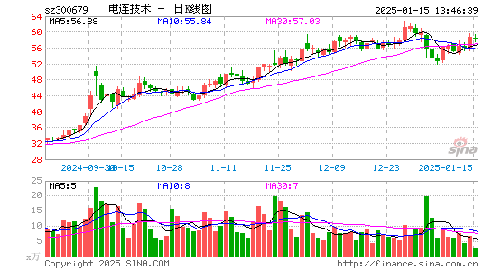 电连技术