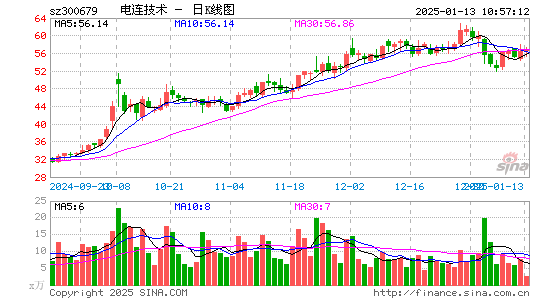 电连技术