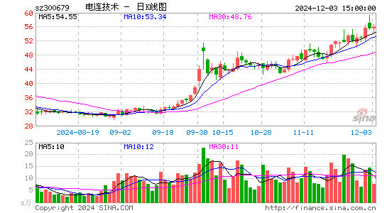 电连技术