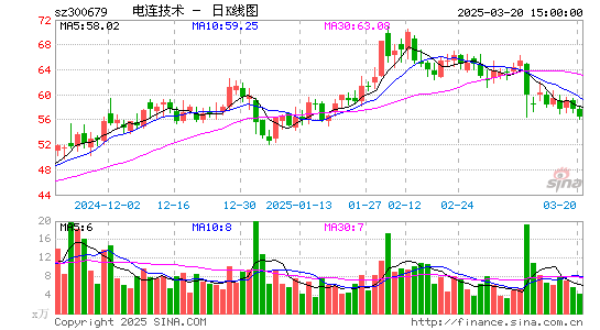 电连技术