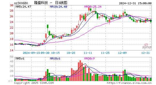 隆盛科技