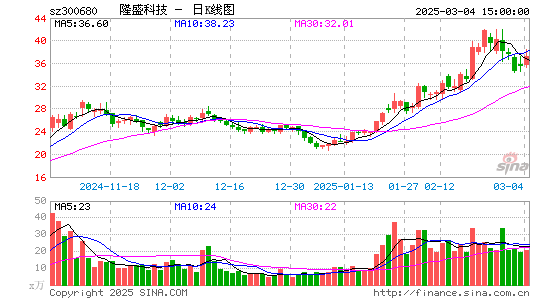 隆盛科技