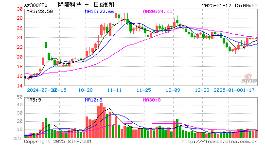 隆盛科技