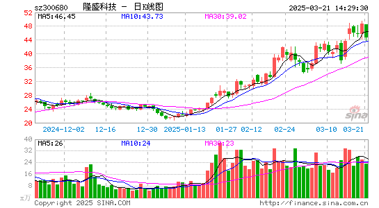 隆盛科技