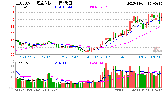 隆盛科技