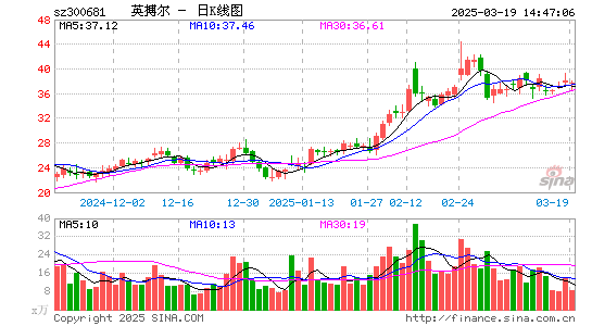 英搏尔