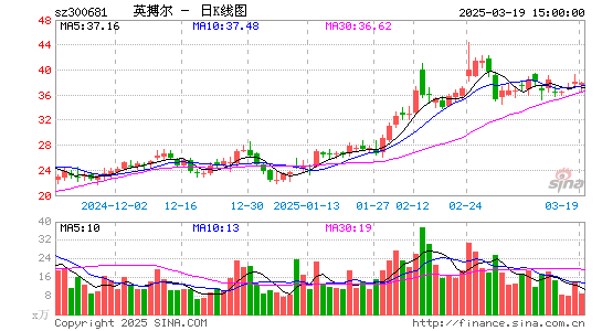 英搏尔