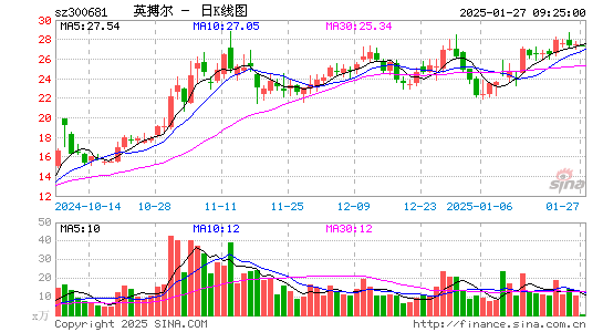 英搏尔