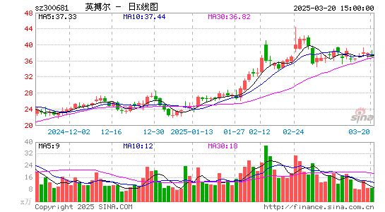 英搏尔