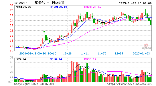 英搏尔