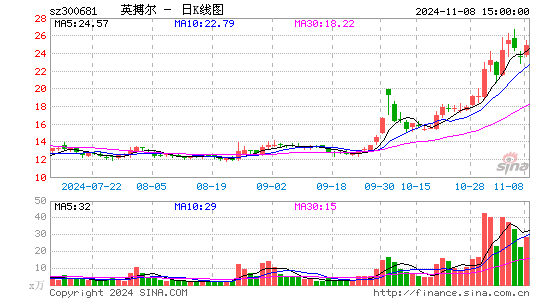 英搏尔