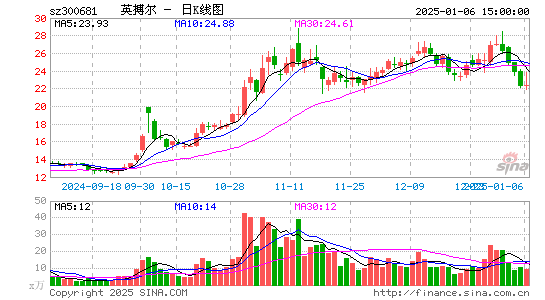 英搏尔