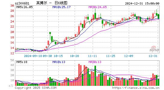 英搏尔