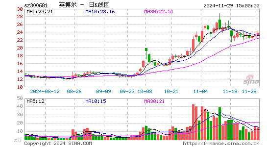 英搏尔