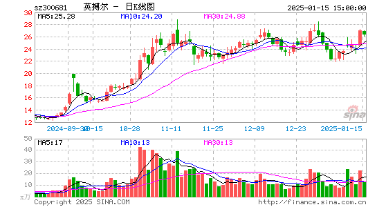 英搏尔