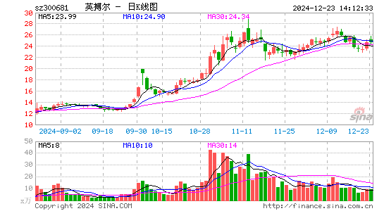 英搏尔