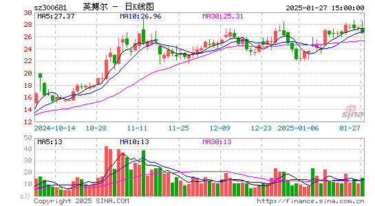 英搏尔