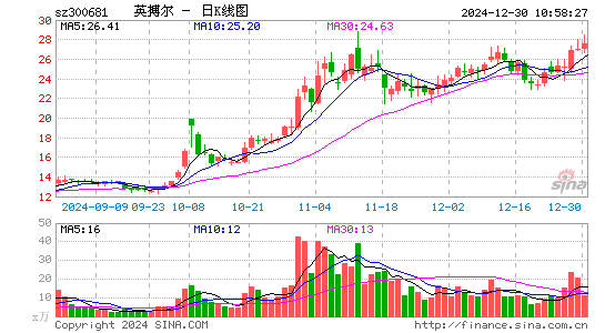 英搏尔