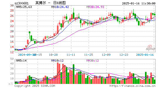 英搏尔