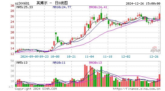 英搏尔