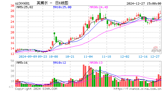 英搏尔