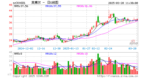 英搏尔