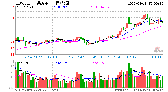 英搏尔