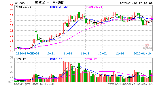 英搏尔