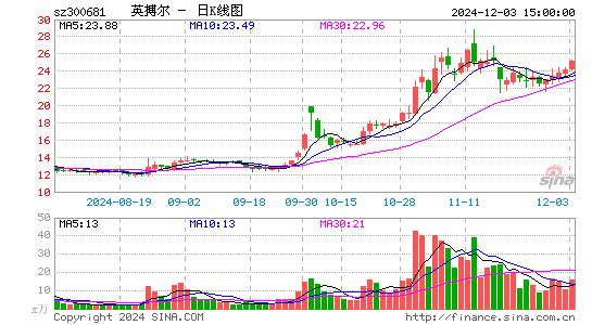 英搏尔