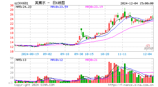 英搏尔