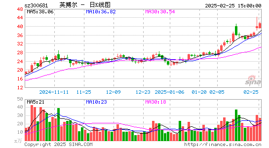 英搏尔