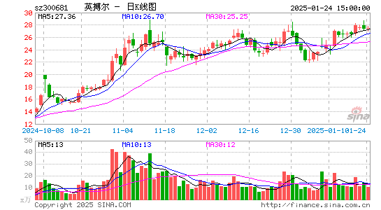 英搏尔