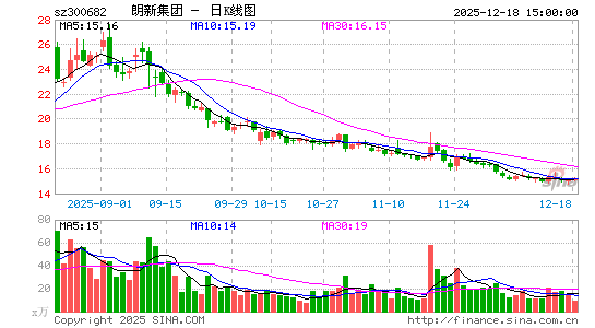 ���¼���