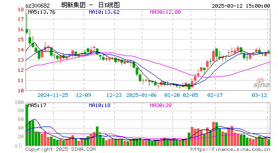 朗新科技