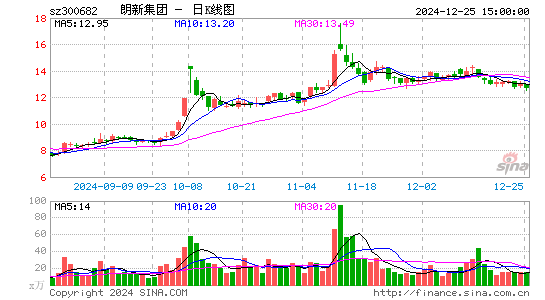 朗新科技