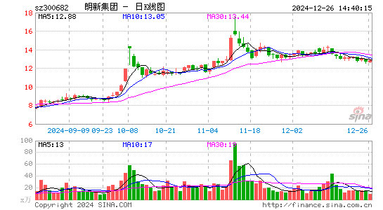 朗新科技