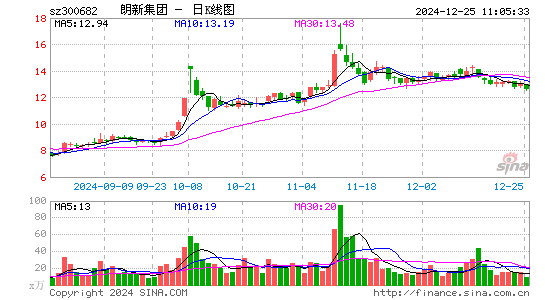 朗新科技